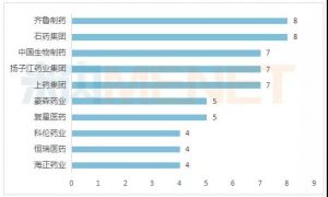 第三批集采最新結(jié)果！最高降幅98.72%，齊魯、石藥、揚(yáng)子江……大贏家，原研藥陪跑