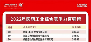 仁和再次位列醫藥工業綜合競爭力百強榜