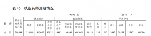 最新！全國藥店總數達62.3萬家