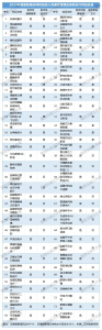 江蘇新增74個雙通道品種，其中36個單獨支付